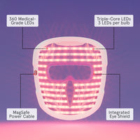 Close-up of the inside view of the iRESTORE LED face mask, showcasing features such as: 360 Medical-Grade LEDs, Triple-Core LEDs 3 LEDs per bulb, MagSafe Power Cable, and Integrated Eye Shield