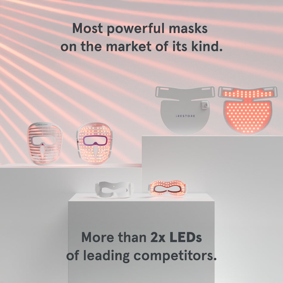 Most powerful masks on the market of its kind. More than 2x LEDs of leading competitors.