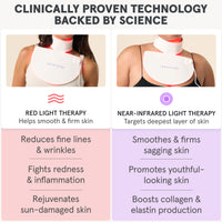 Graphic showcasing the two wavelengths of the iRESTORE LED neck and chest mask:
Red Light Therapy: reduces fine lines and wrinkles, fights redness and inflammation, and rejuvenates sun-damaged skin 
Infrared Light Therapy: smoothes and firms sagging skin, promotes youthful-looking skin, and boosts collagen and elastin production
Each therapy is illustrated with a glowing mask image and a brief description of its unique benefits.