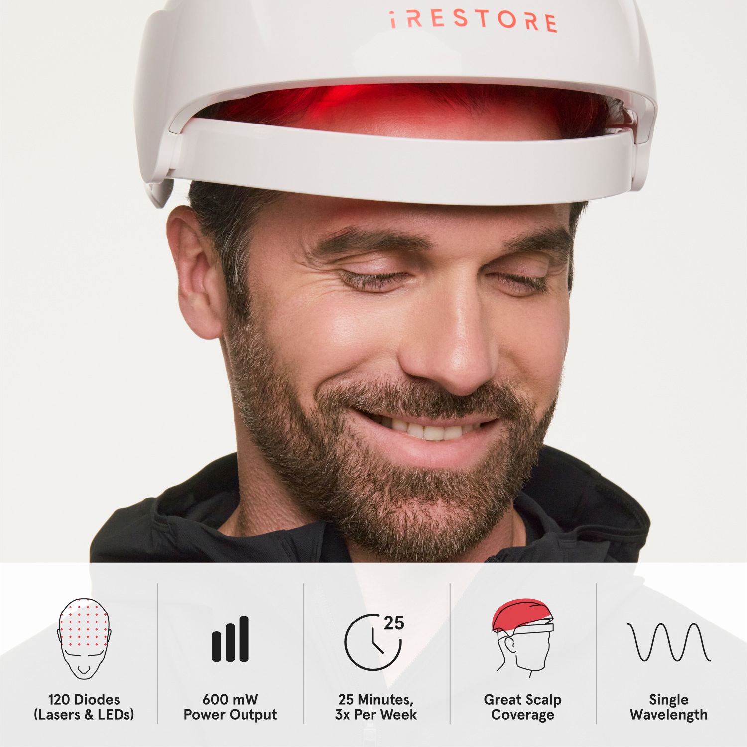 Man wearing professional device. The image shows the key benefits of the Essential hair device. 120 diodes, 600 milliwatt power output, 25 minutes use (3 times per week), great scalp coverage and single wavelength.