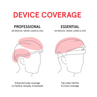 An image comparing the Professional hair device with Essential hair device. The Professional has 282 medical-grade lasers and LEDs while the Essential has 120 medical-grade lasers and LEDs. On the other hand, the Professional has enhanced scalp coverage on hairline, temples and backside of the scalp while the coverage of Essential is only limited to top scalp, hairline and crown.