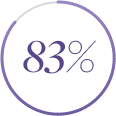 Icon for 83 percent