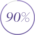 Icon for 90 percent