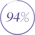 logo for 94 percent in purple