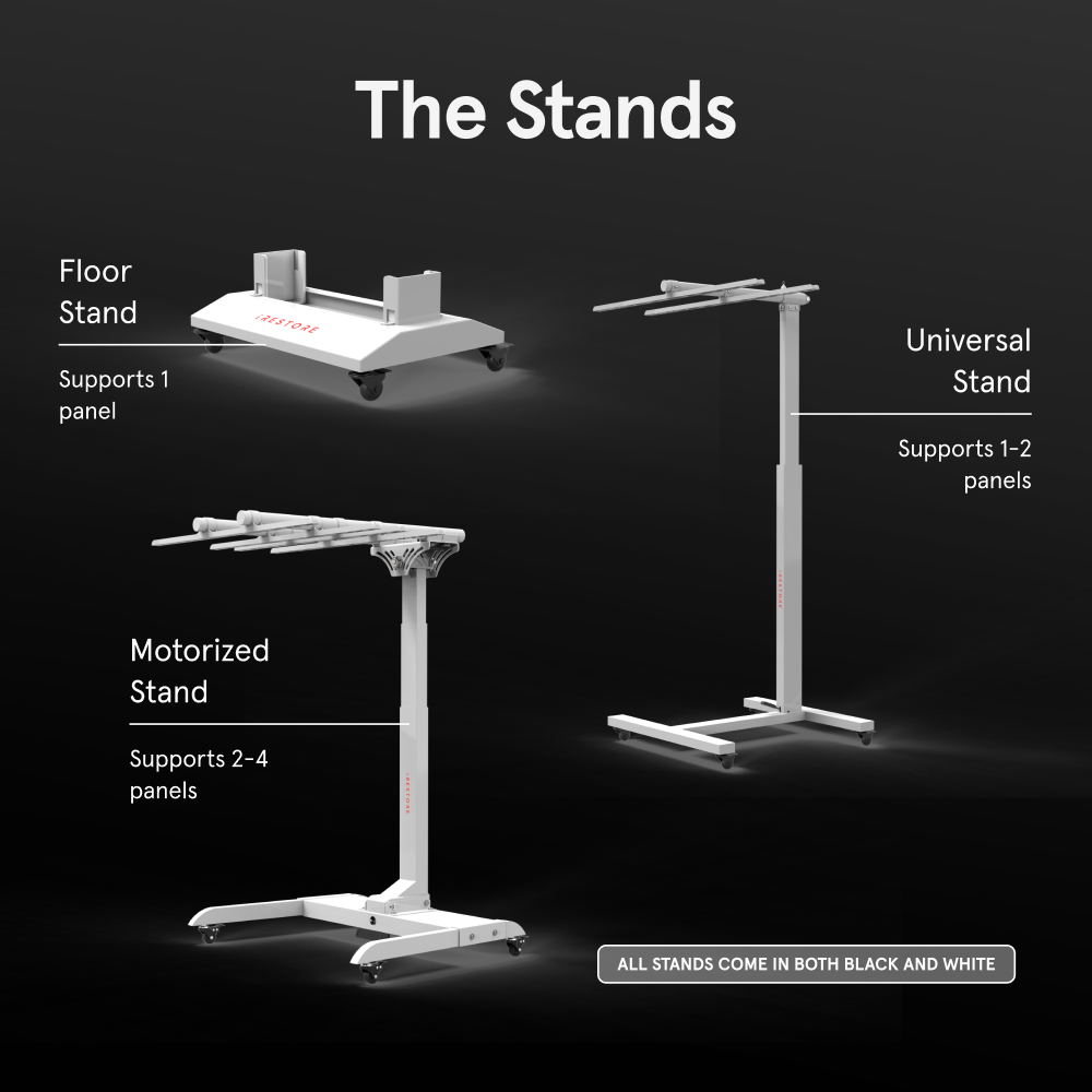 An infographic showing three types of therapy panel stands: Floor Stand, Universal Stand, and Motorized Stand.