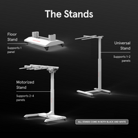 An infographic showing three types of therapy panel stands: Floor Stand, Universal Stand, and Motorized Stand.