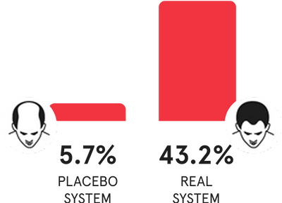 growth rate comparison chart