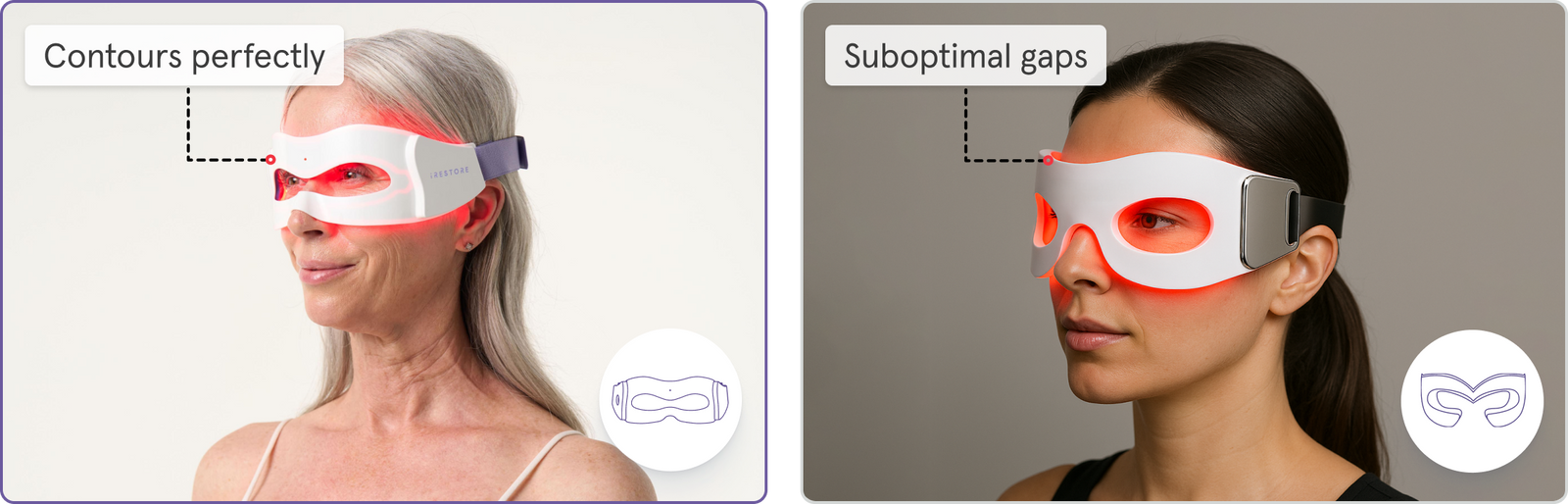 iRESTORE vs Competitor. On right is IRESTORE eye mask which contours perfectly. On right competitor's which has suboptimal gaps