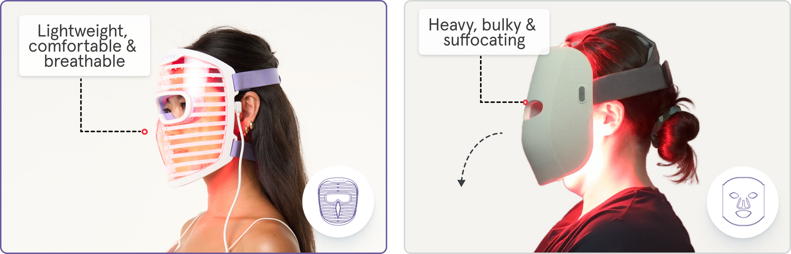 Comparison of two LED face masks highlighting comfort and fit: the left image shows a woman wearing iRESTORE LED face mask being lightweight, comfortable, and breathable, while the right image shows a person using a competitor mask being heavy, bulky, and suffocating