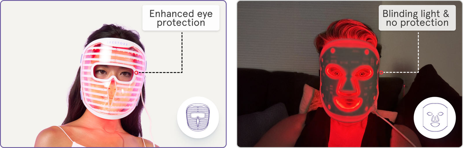 Comparison of two LED face masks highlighting eye protection: the left image shows a woman wearing iRESTORE LED face mask with enhanced eye protection, while the right image shows a person using a competitor mask with blinding light and no eye protection.