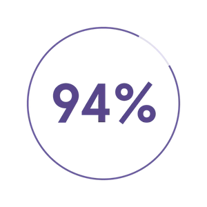 94% icon