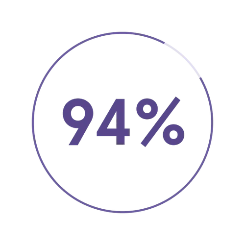 94% icon