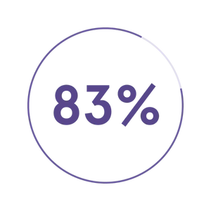 83%