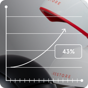 Graph showing an increase from 0% to 43%