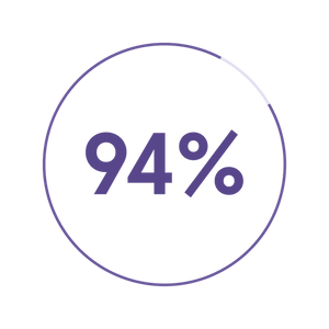 94 percent icon