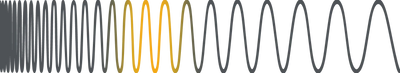 wavelength