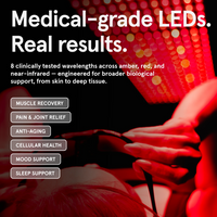 Promotional graphic with the heading "Medical-grade LEDs. Real results." It highlights 8 clinically tested wavelengths across amber, red, and near-infrared for biological support. Listed benefits include Muscle Recovery, Pain & Joint Relief, Anti-Aging, Cellular Health, Mood Support, and Sleep Support, shown over a background of a person under a red light panel.