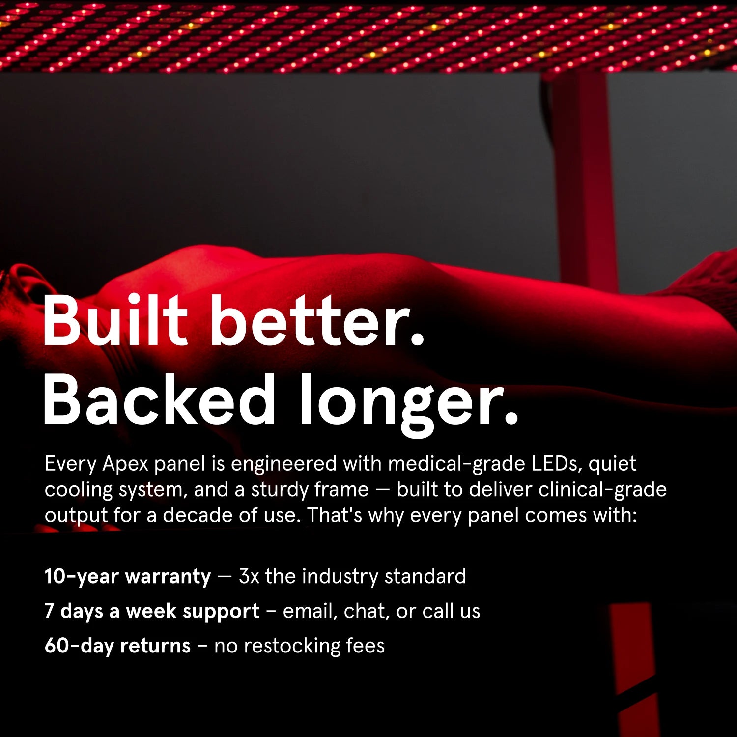 Promotional graphic with the headline "Built better. Backed longer." The text explains that Apex panels use medical-grade LEDs and a quiet cooling system designed for a decade of use. It lists a 10-year warranty, 7 days a week support, and 60-day returns with no restocking fees.