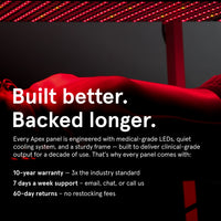 Promotional graphic with the headline "Built better. Backed longer." The text explains that Apex panels use medical-grade LEDs and a quiet cooling system designed for a decade of use. It lists a 10-year warranty, 7 days a week support, and 60-day returns with no restocking fees.