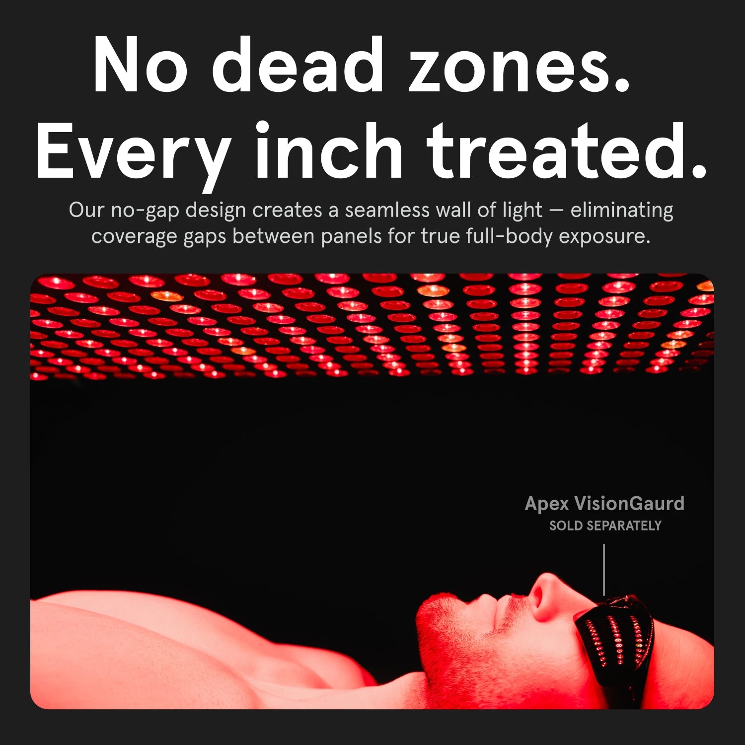 Promotional graphic with the headline "No dead zones. Every inch treated." The text explains that a "no-gap design" eliminates coverage gaps for full-body exposure. Below, a man wearing "Apex VisionGaurd" protective eyewear lies under a seamless panel of glowing red LED lights.