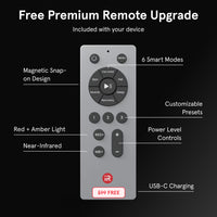 Free Premium Remote Upgrade included with your device. Labels highlight features including 6 smart modes (Pain Relief, Skin, Pet, Sleep, Recovery, Muscle), a magnetic snap-on design, customizable presets, power level controls, Red + Amber light, Near-Infrared, and USB-C charging.