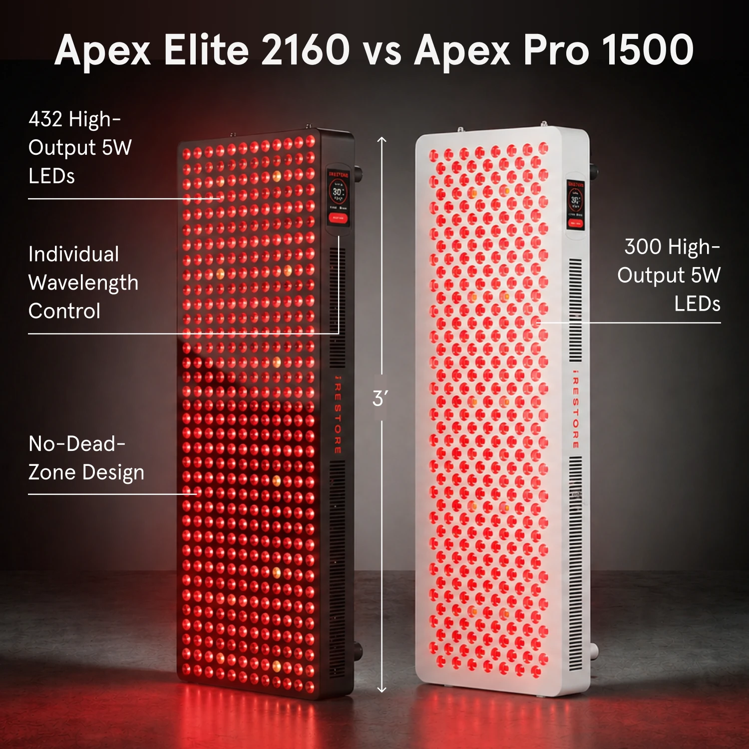  comparison graphic titled "Apex Elite 2160 vs Apex Pro 1500". The black Apex Elite 2160 is on the left, labeled with "432 High-Output 5W LEDs," "Individual Wavelength Control," and "No-Dead-Zone Design." The white Apex Pro 1500 is on the right, labeled with "300 High-Output 5W LEDs."