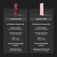 Comparison of Apex Elite 2160 and Apex Pro 1500 LED devices with specifications on a dark background.