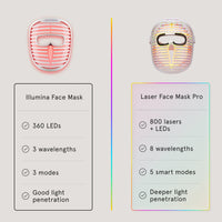 side-by-side comparison chart of two iRESTORE LED face masks, highlighting features of the Laser Face Mask Pro on the left and the Illumina Face Mask on the right.