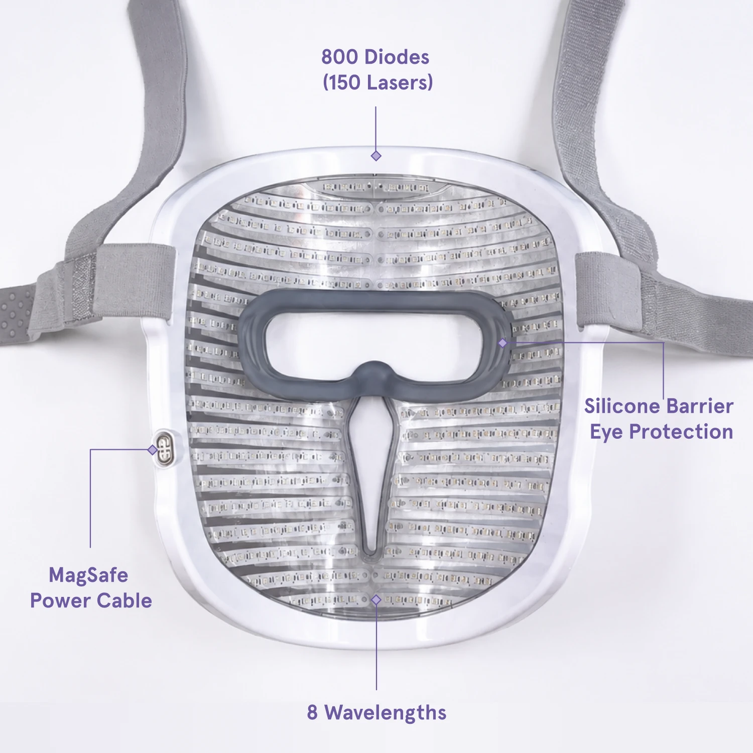 inside part of the face mask pro where the 150 lasers are visible